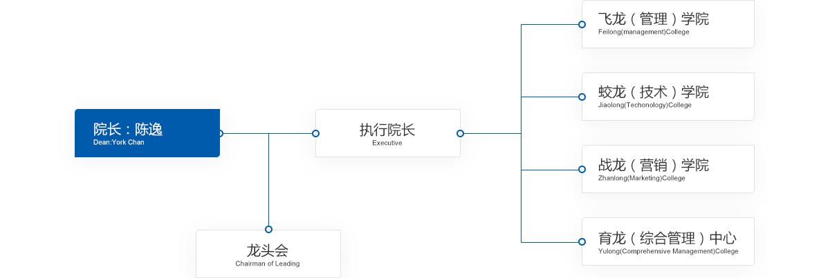 学院架构