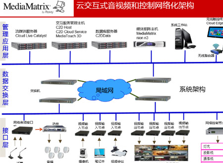 AVMEDIA云交互式KVM坐席管理平台